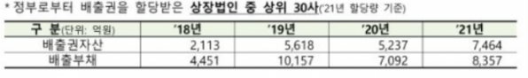 (자료출처=금융감독원)