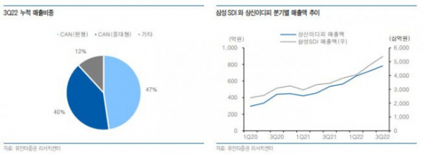 (유안타증권)