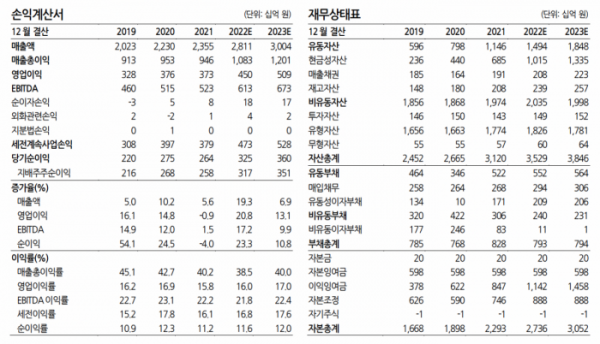 (출처=한화투자증권)