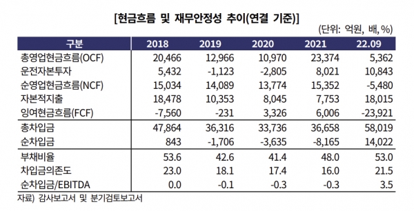 ▲출처=한국기업평가
