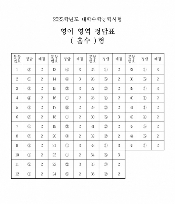 (출처=한국교육과정평가원)