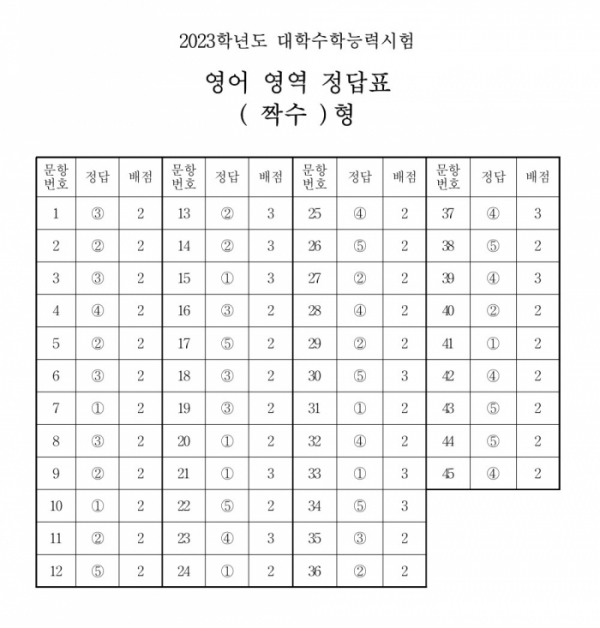 (출처=한국교육과정평가원)