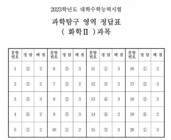 ▲출처 한국교육과정평가원