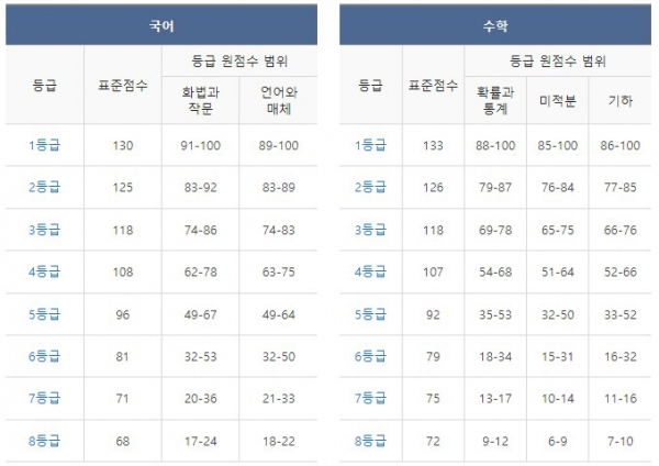 ▲(출처=메가스터디 홈페이지 캡처)
