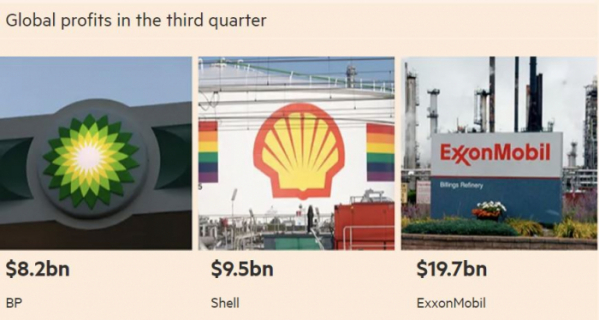 ▲글로벌 석유업체들의 3분기 이익. 왼쪽부터 BP 82억 달러. 셸 95억 달러. 엑손모빌 197억 달러. 출처 파이낸셜타임스(FT)