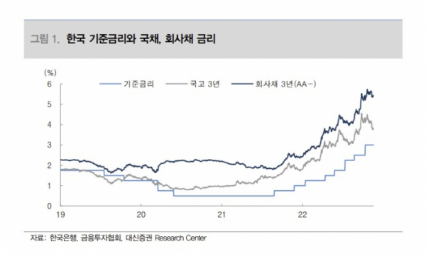 (대신증권)