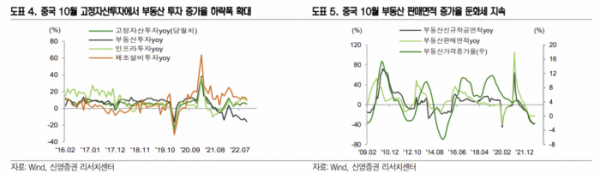 (출처=신영증권)