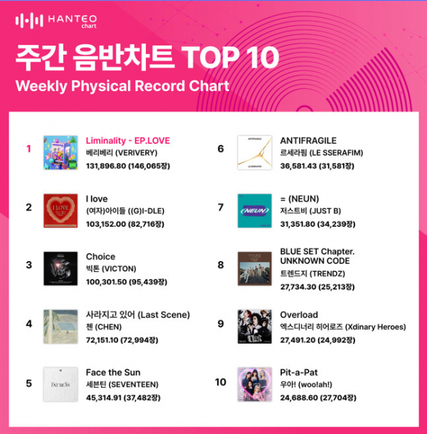 (사진=한터차트 제공)