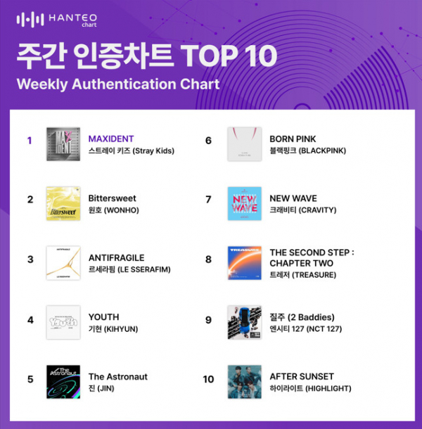 (사진=한터차트 제공)
