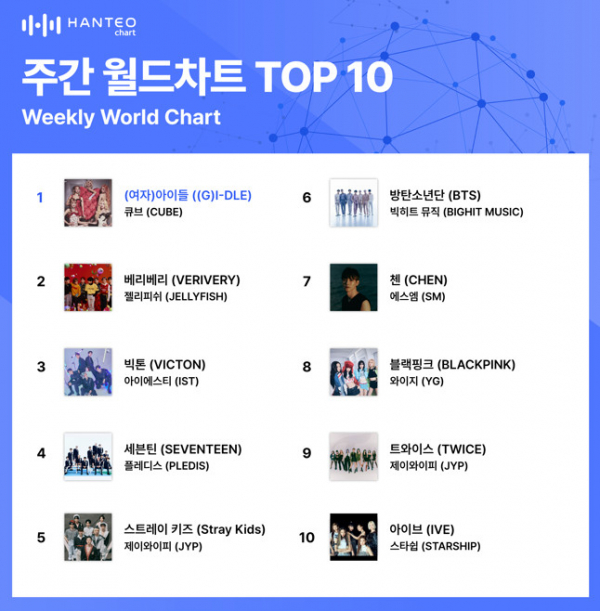 (사진=한터차트 제공)