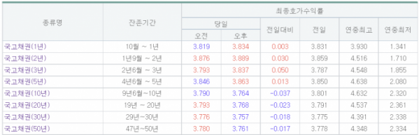 (출처=금융투자협회)