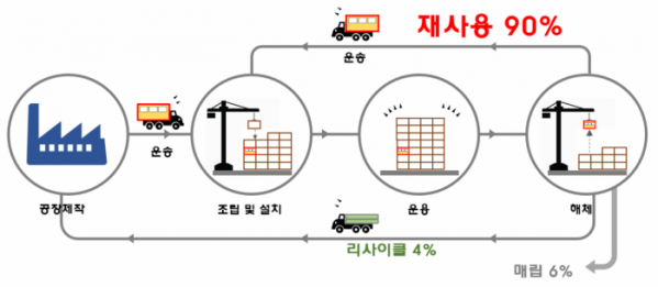 ▲모듈러 주택 개념도 (자료제공=국토교통부)