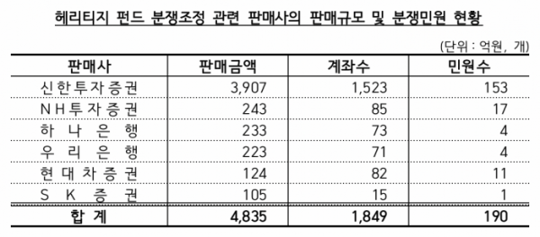 (출처=금융감독원)