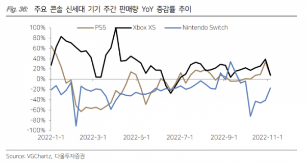 (출처=다올투자증권)