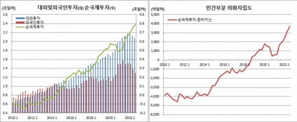 (한국은행)