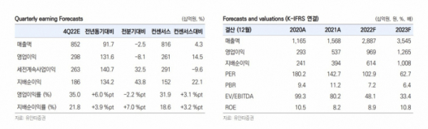 (유안타증권)