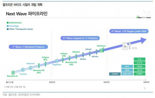 (유안타증권)