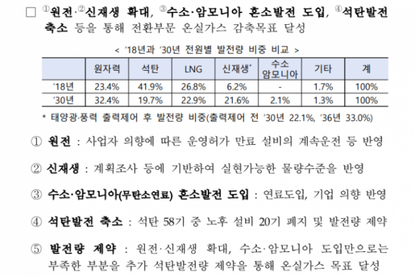 ▲산업통상자원부가 공개한 10차 전력수급기본계획 안에 따르면 정부는 석탄 비중을 처음으로 20%까지 줄일 계획이다. (출처=산업통상자원부)