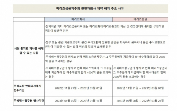 (*자료출처=금융감독원 전자공시시스템 )