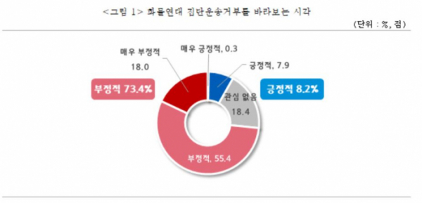 ▲올해 6월 시행된 '화물연대 집단운송거부가 중소기업에 미치는 영향 조사' 결과. (사진제공=중소기업중앙회)