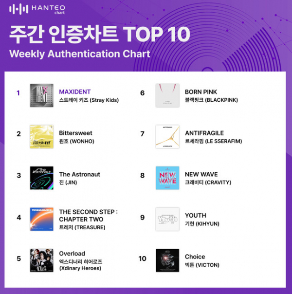 (사진=한터차트 제공)