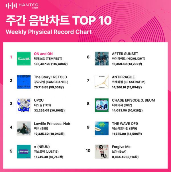 (사진=한터차트 제공)