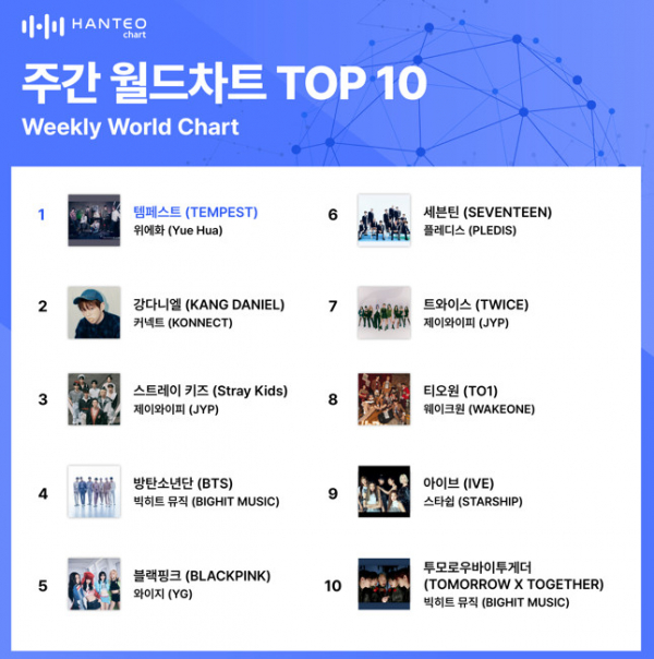 (사진=한터차트 제공)