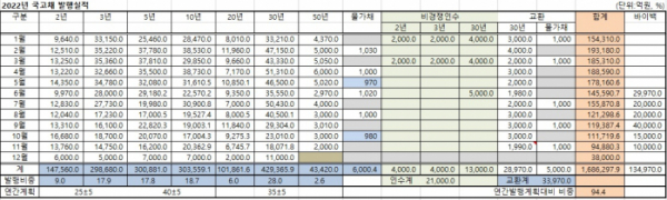 (기획재정부, 이투데이 정리)