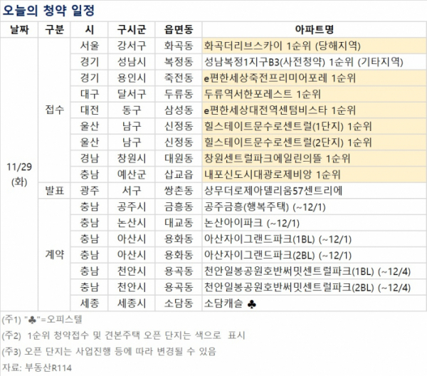 ▲오늘의 청약 일정 (자료제공=부동산R114)