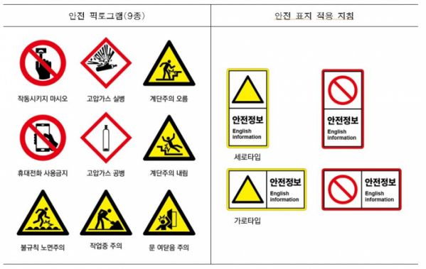 ▲안전 픽토그램 및 안전 표지 적용 지침 (자료제공=서울시)