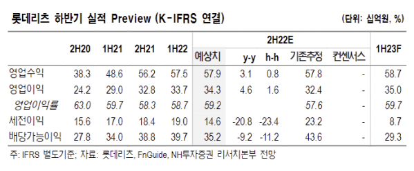 (출처=NH투자증권)