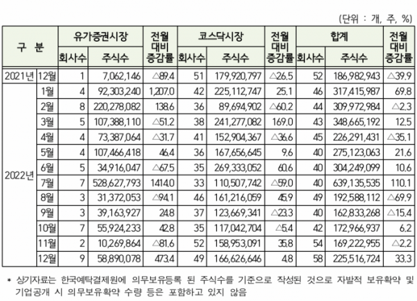 (출처=한국예탁결제원)