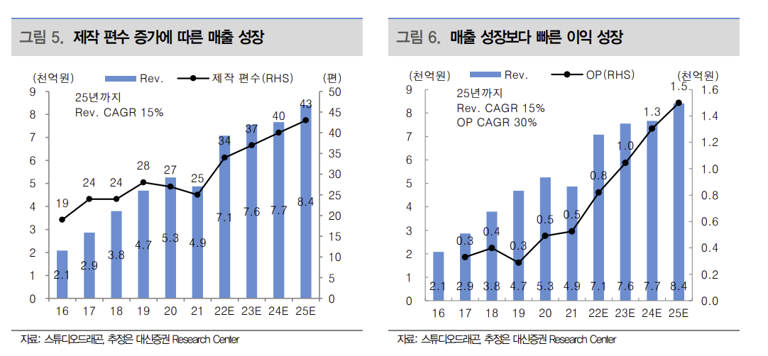 (출처=대신증권)