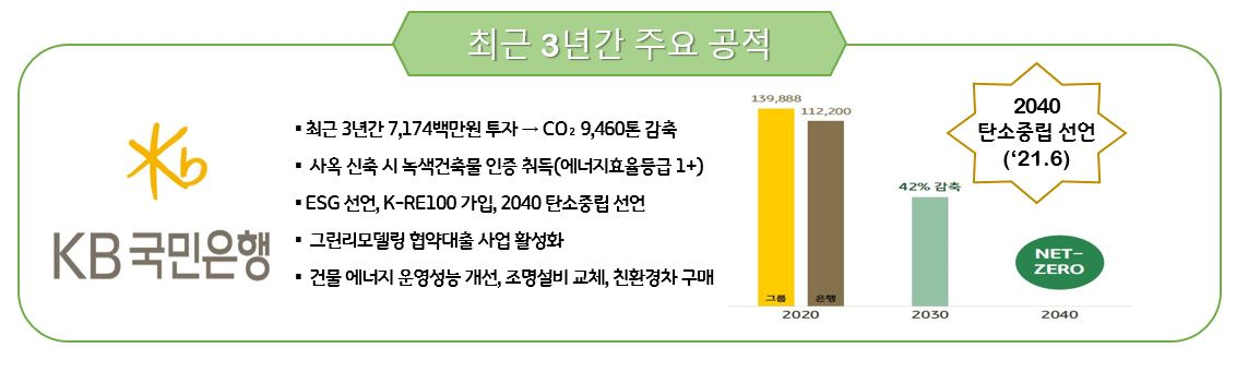 (자료제공=국토교통부)