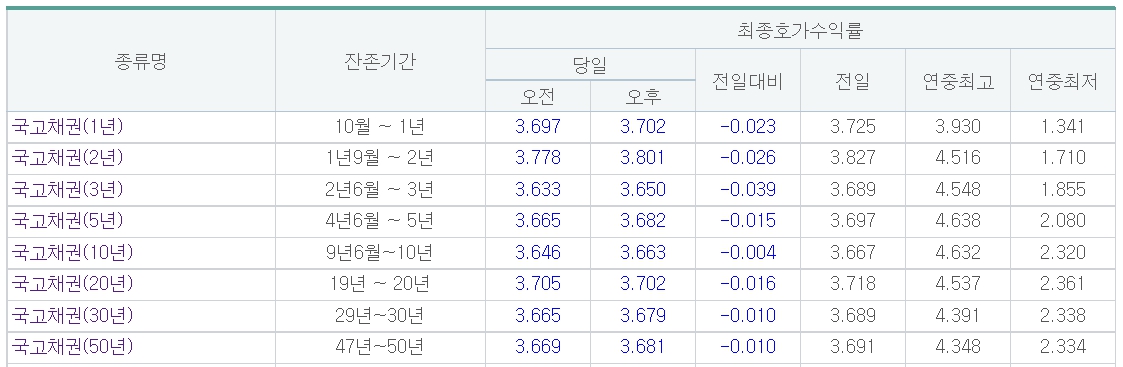 (출처=금융투자협회)