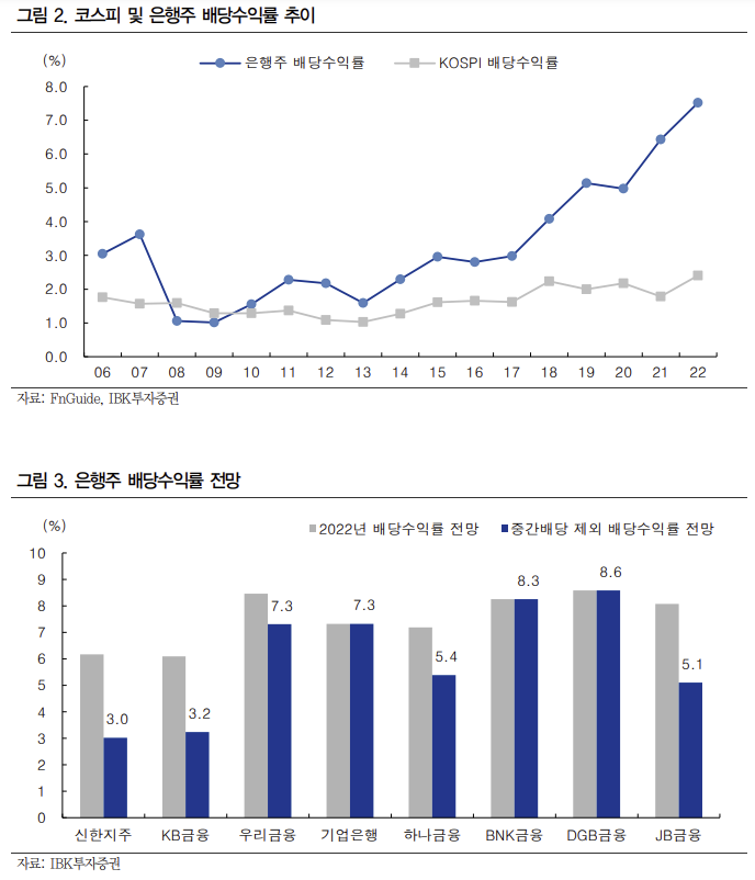 (출처=IBK투자증권)
