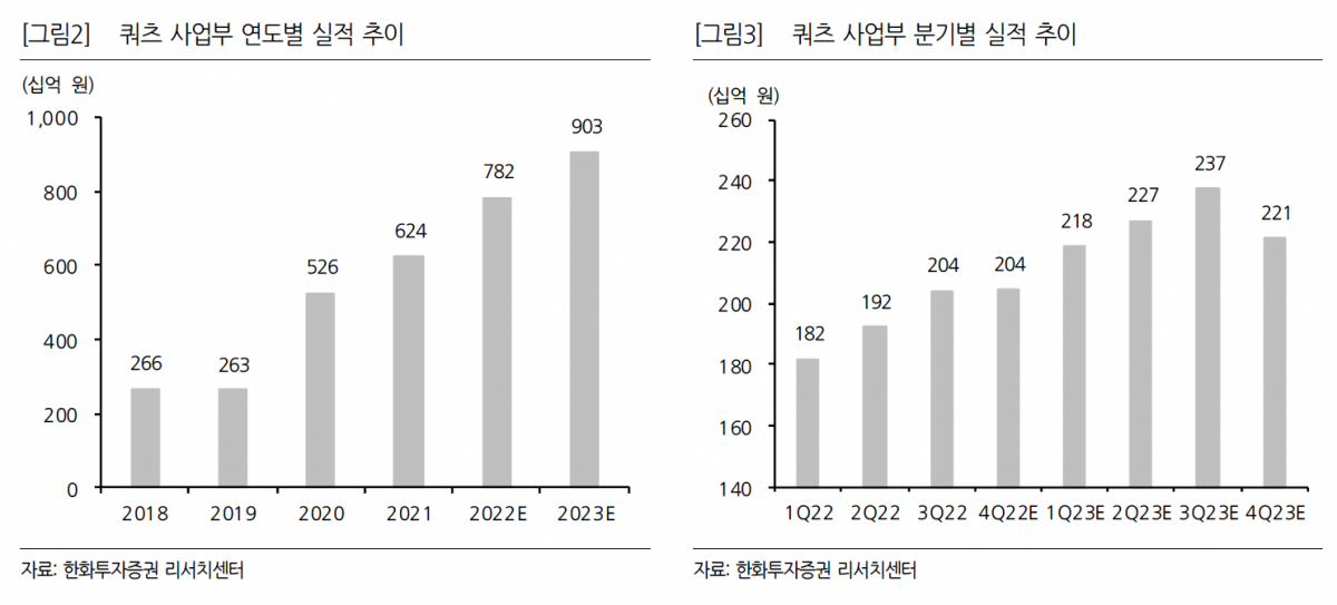 (출처=한화투자증권)