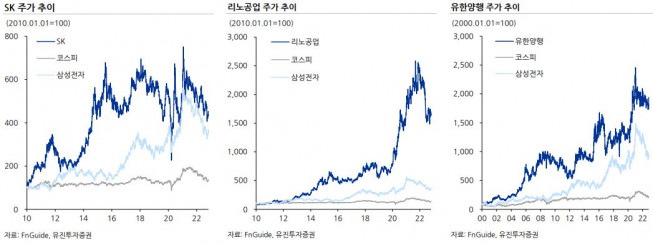 (유진투자증권)