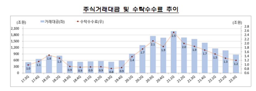 (자료 출처=금융감독원)