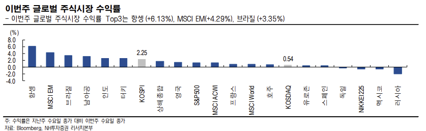 (출처=NH투자증권)