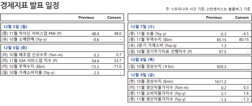(출처=NH투자증권)