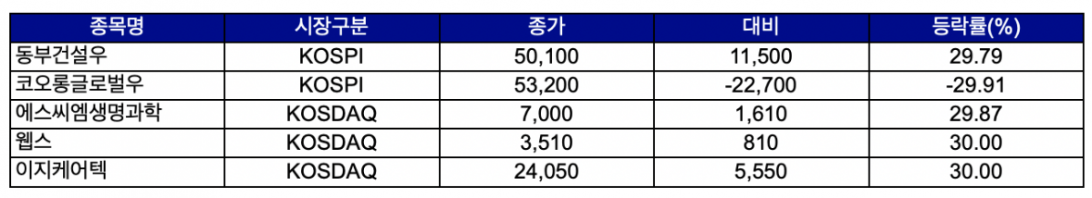 (출처=한국거래소)