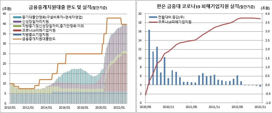 (한국은행)