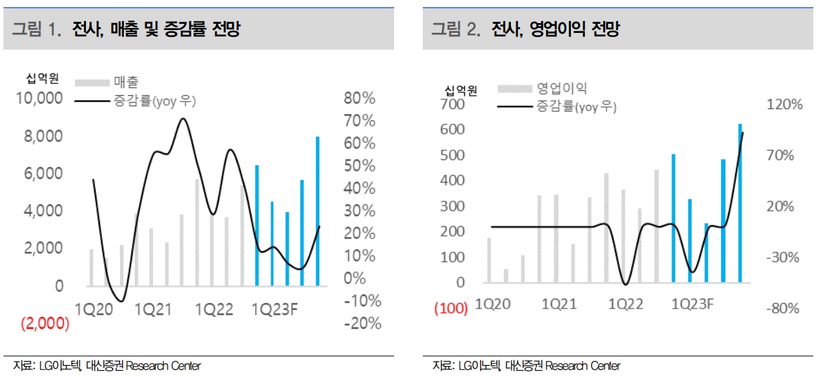 (출처=대신증권)