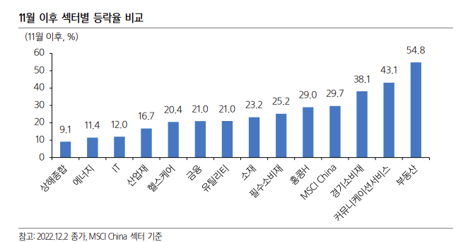 (출처=삼성증권)