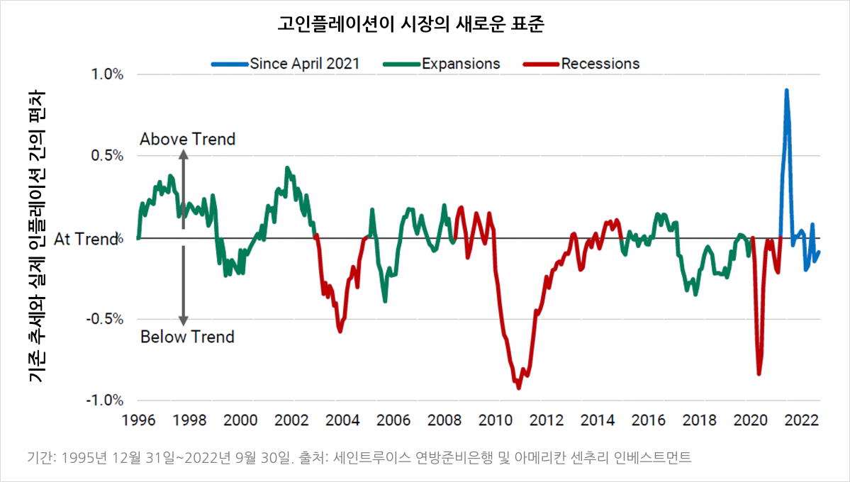 (출처=ACI(아메리칸 센추리 인베스트먼트))
