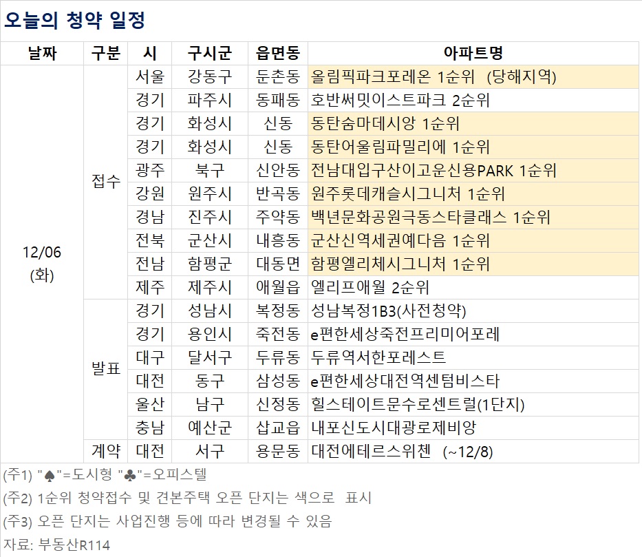 ▲오늘의 청약 일정 (자료제공=부동산R114)
