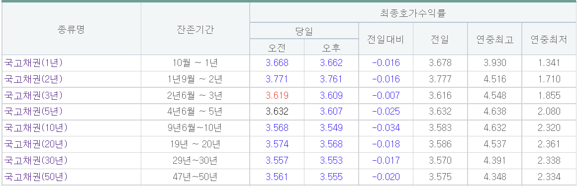 (출처=금융투자협회)