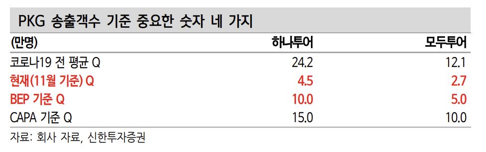 (출처=신한투자증권)