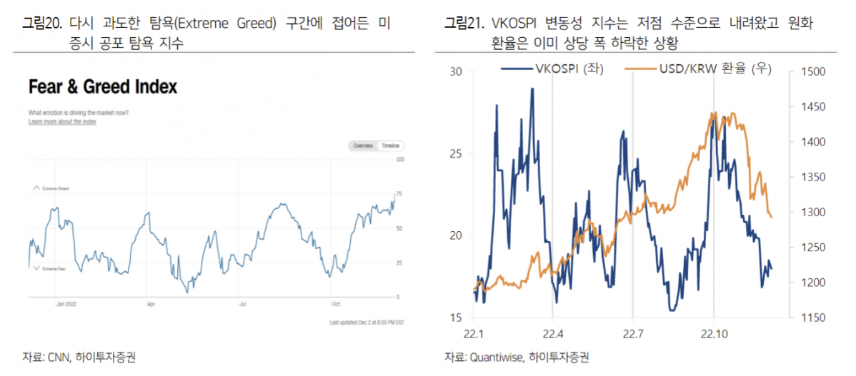 (출처=하이투자증권)